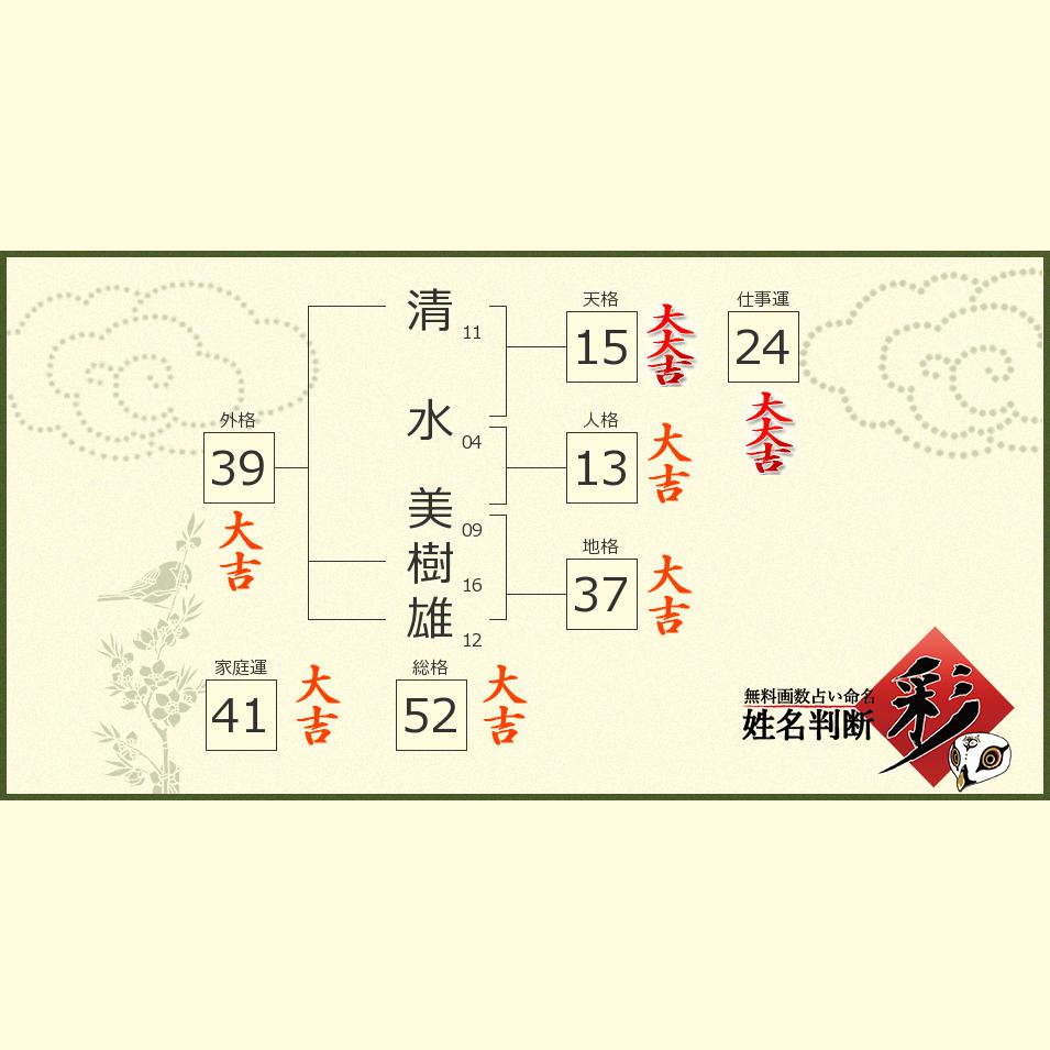 清水 美樹雄さんの診断結果 姓名判断 彩