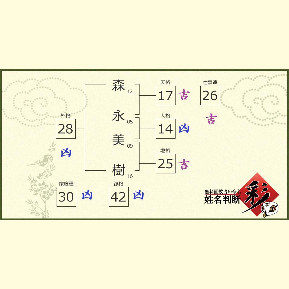 森永 美樹さんの診断結果 姓名判断 彩
