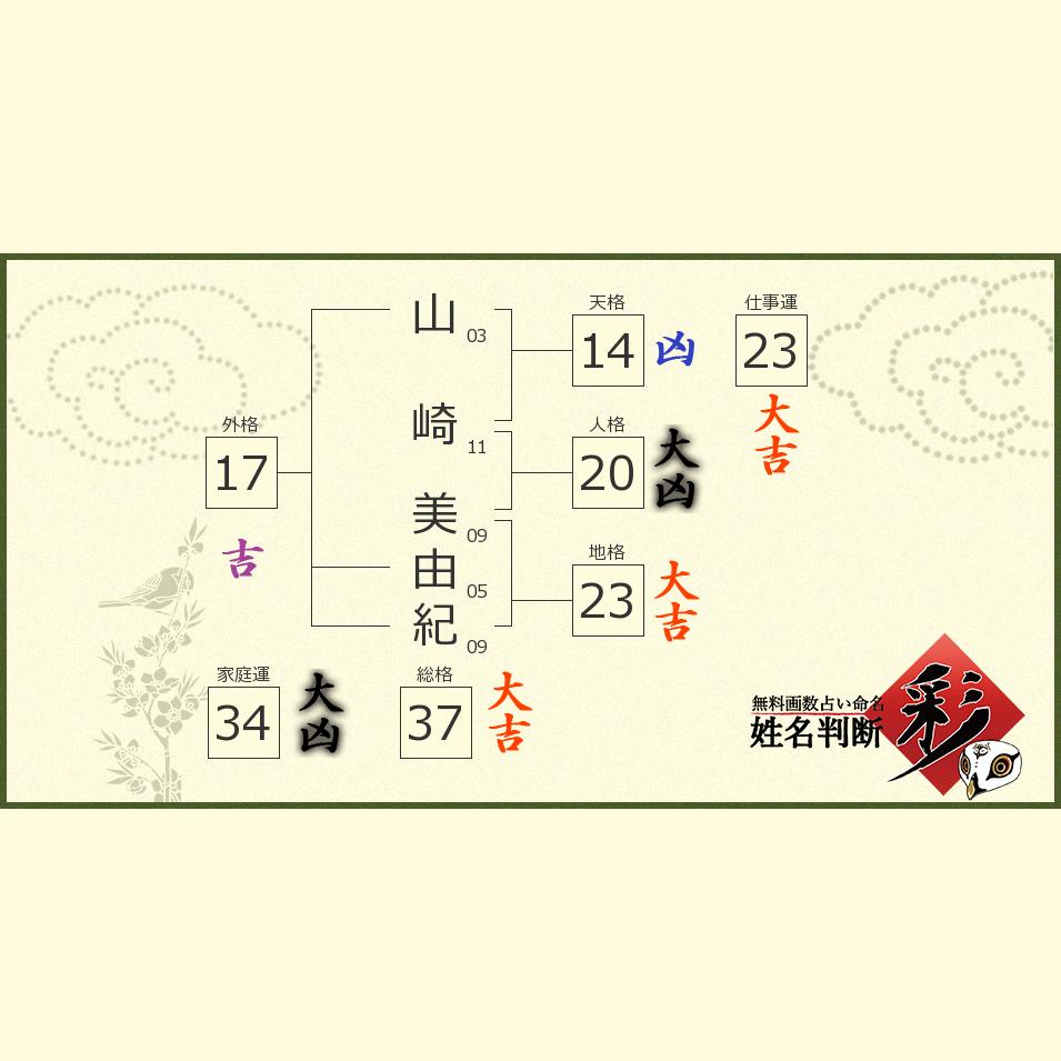 山崎 美由紀さんの診断結果 姓名判断 彩