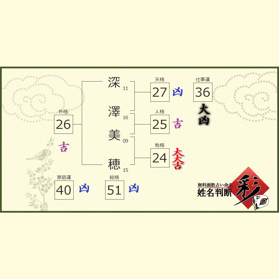 深澤 美穂さんの診断結果 姓名判断 彩