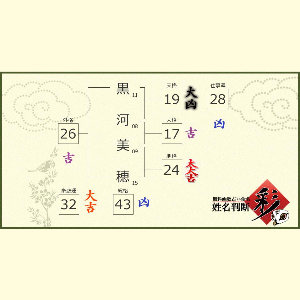 黒河 美穂さんの診断結果 姓名判断 彩