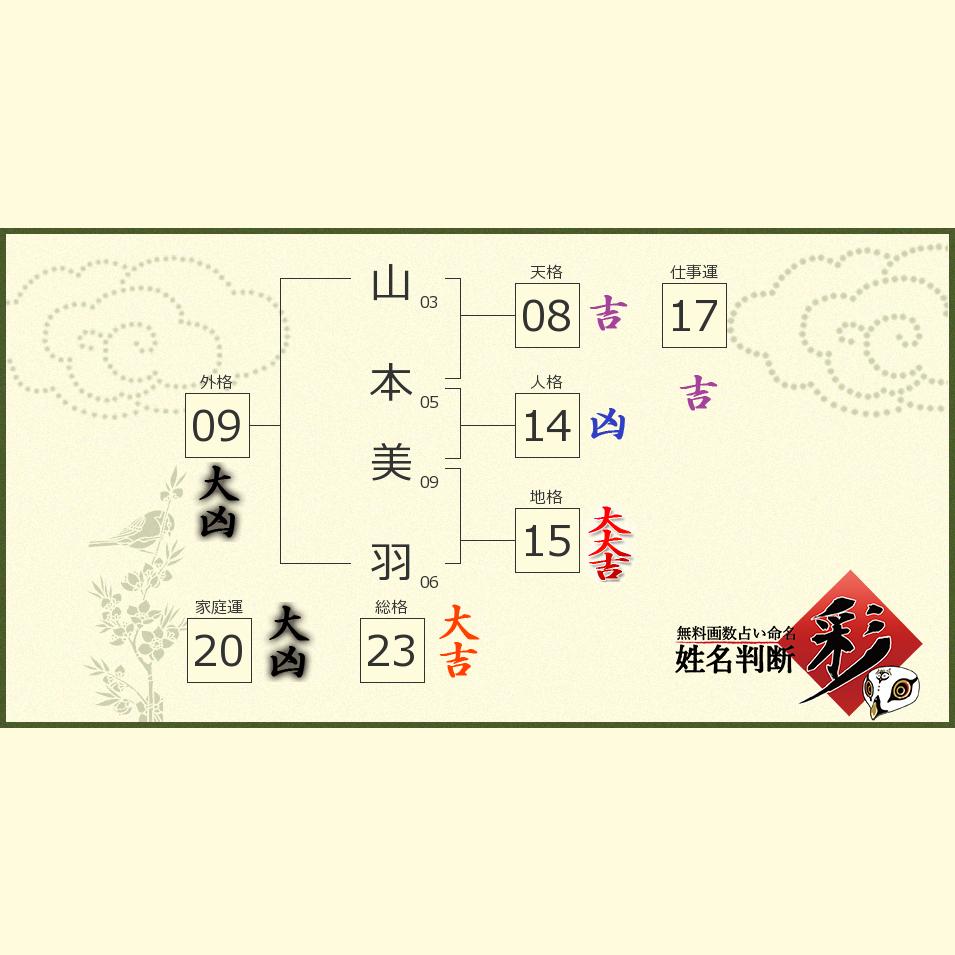 山本 美羽さんの診断結果 姓名判断 彩