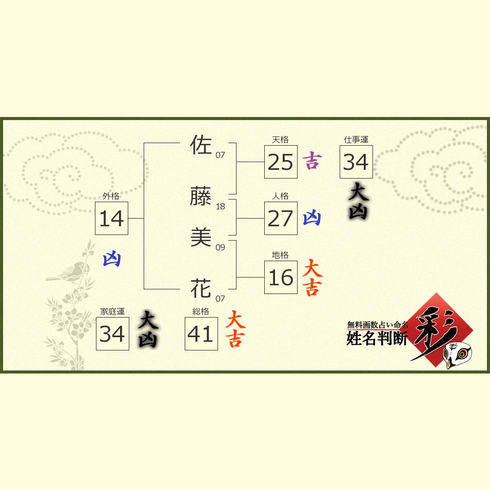 佐藤 美花さんの診断結果 姓名判断 彩