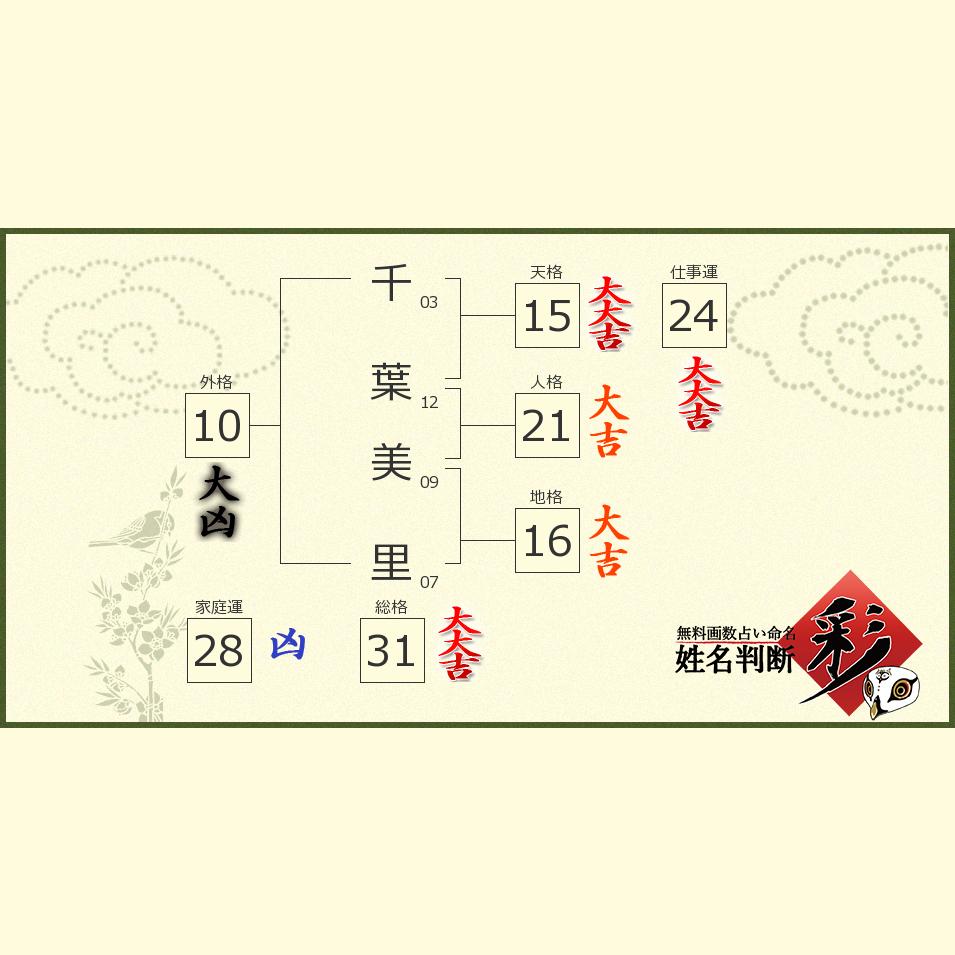 千葉 美里さんの診断結果 姓名判断 彩
