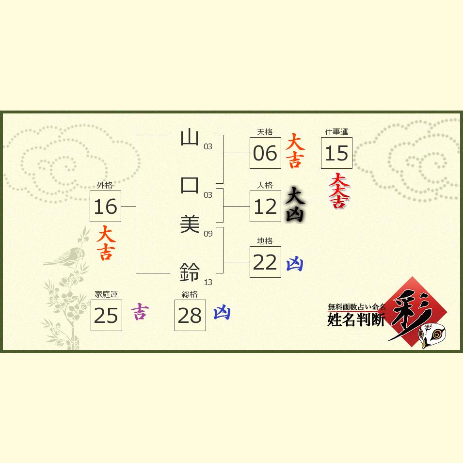 山口 美鈴さんの診断結果 姓名判断 彩