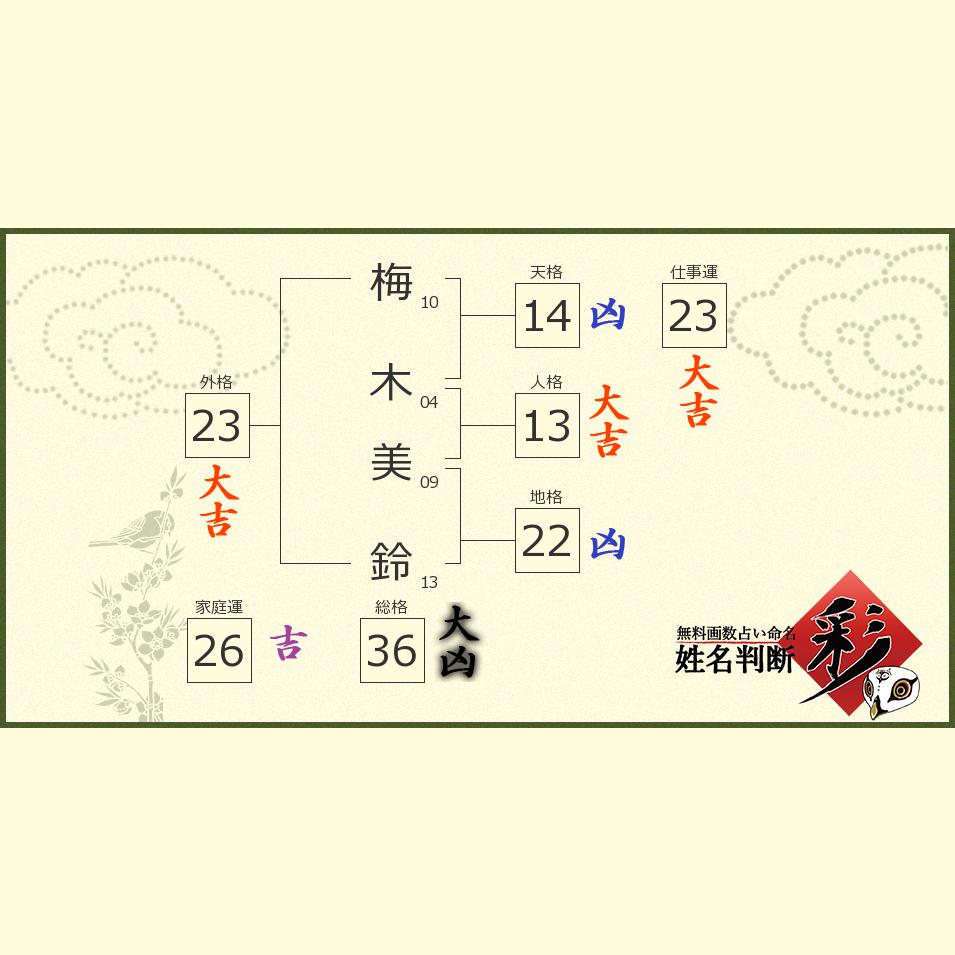 梅木 美鈴さんの診断結果 姓名判断 彩
