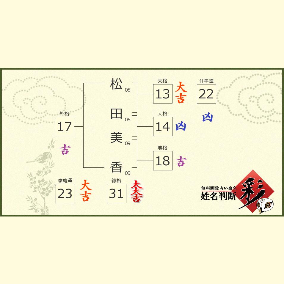 松田 美香さんの診断結果 姓名判断 彩