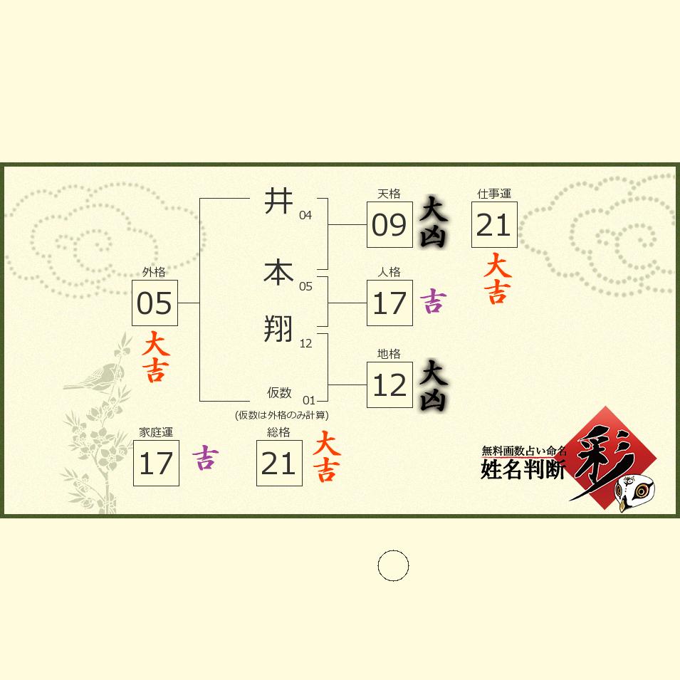 井本で人気の名前一覧 姓名判断 彩