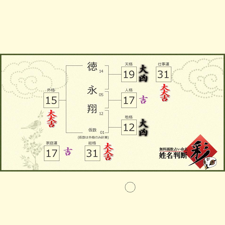 徳永 翔さんの診断結果 - 姓名判断 彩