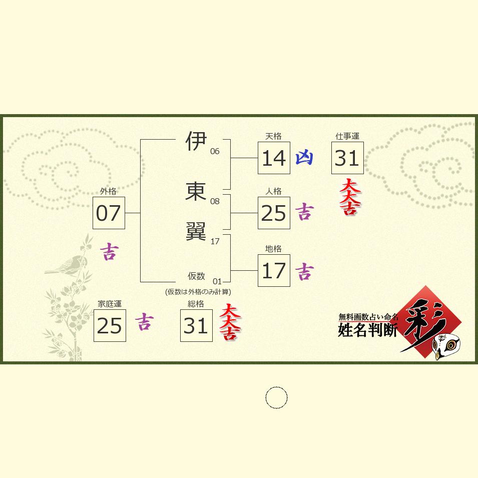 伊東 翼さんの診断結果 姓名判断 彩