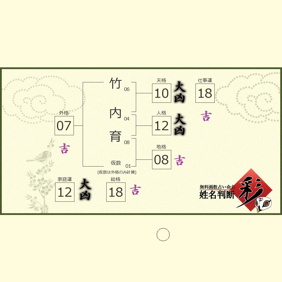 竹内 育さんの診断結果 姓名判断 彩