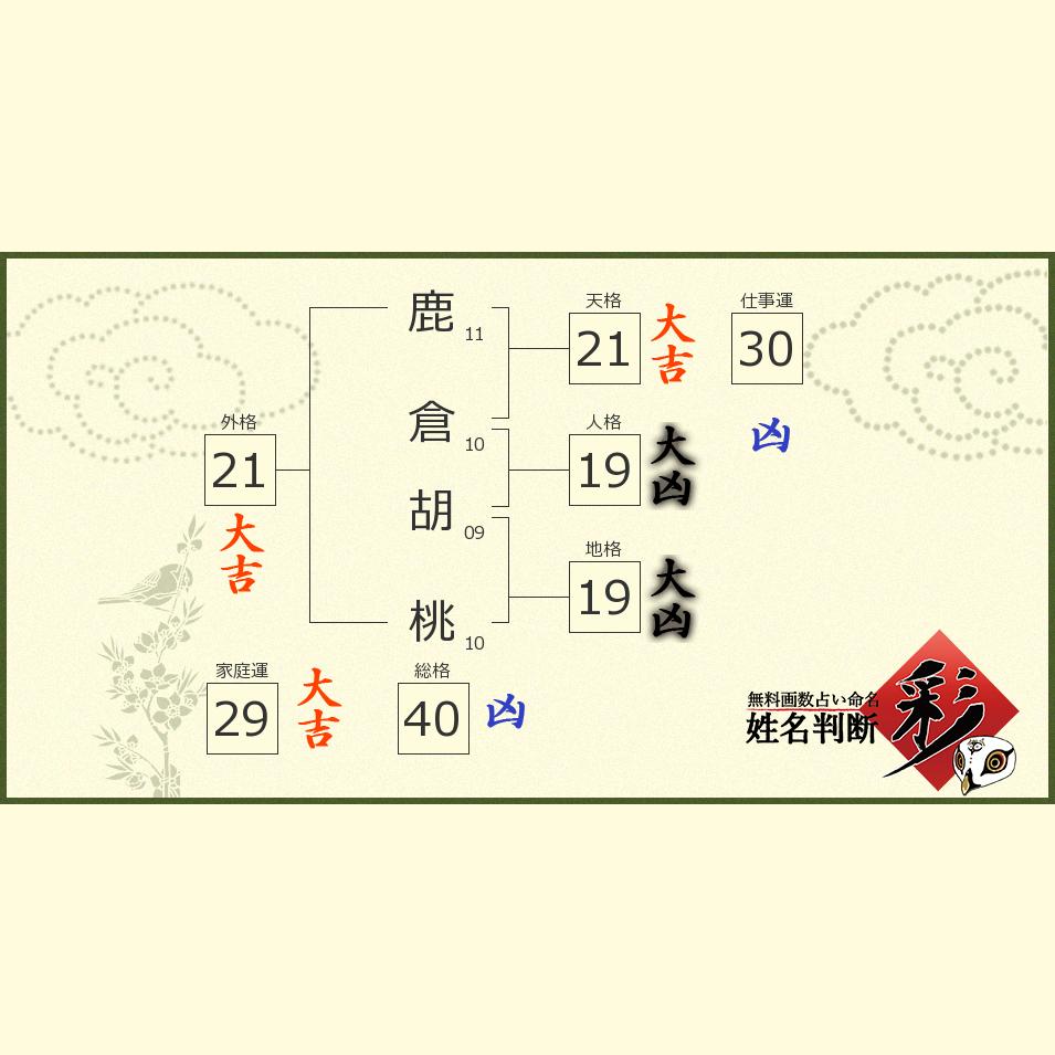 鹿倉 胡桃さんの診断結果 姓名判断 彩