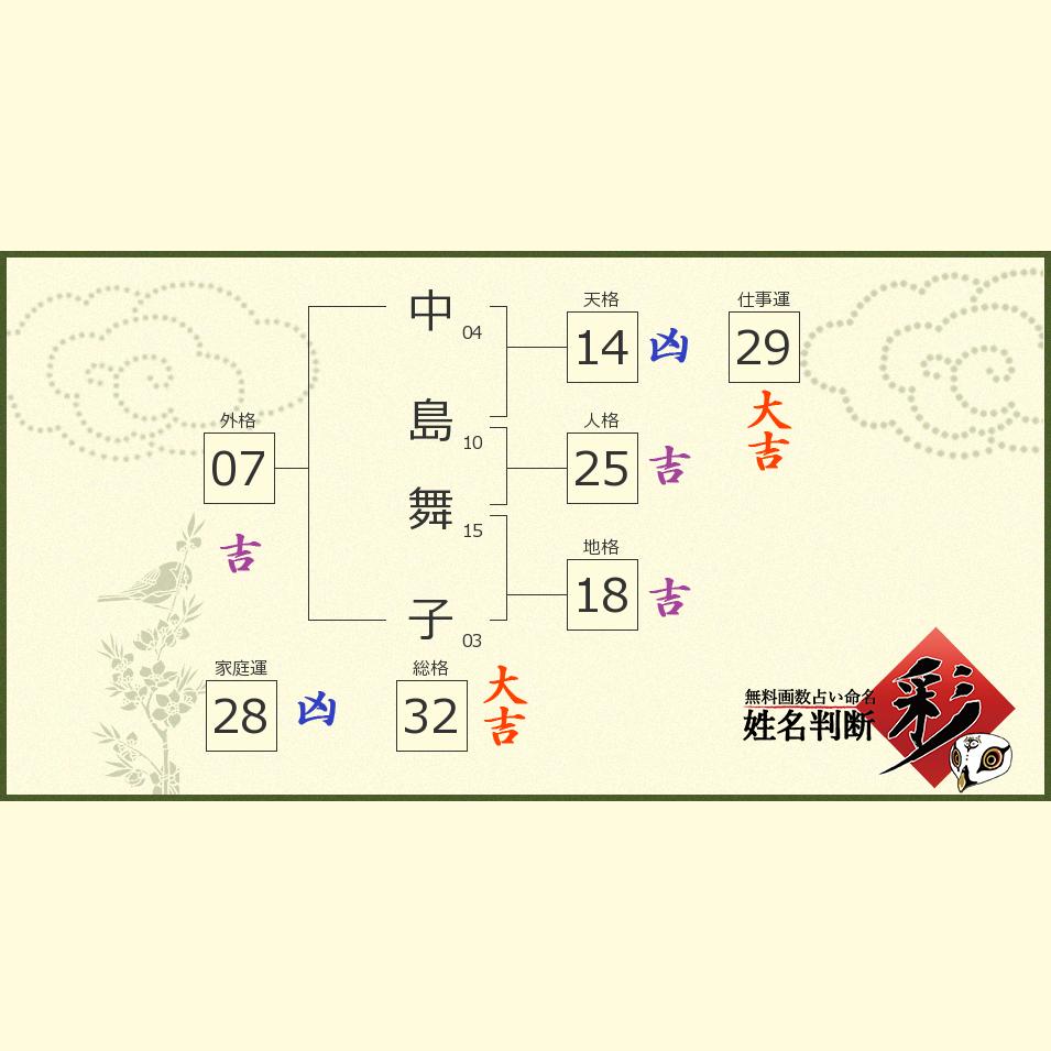 中島 舞子さんの診断結果 姓名判断 彩
