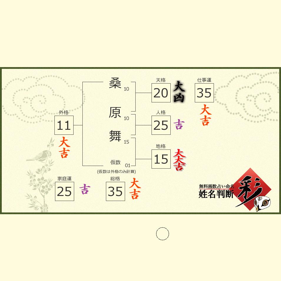 桑原 舞さんの診断結果 姓名判断 彩