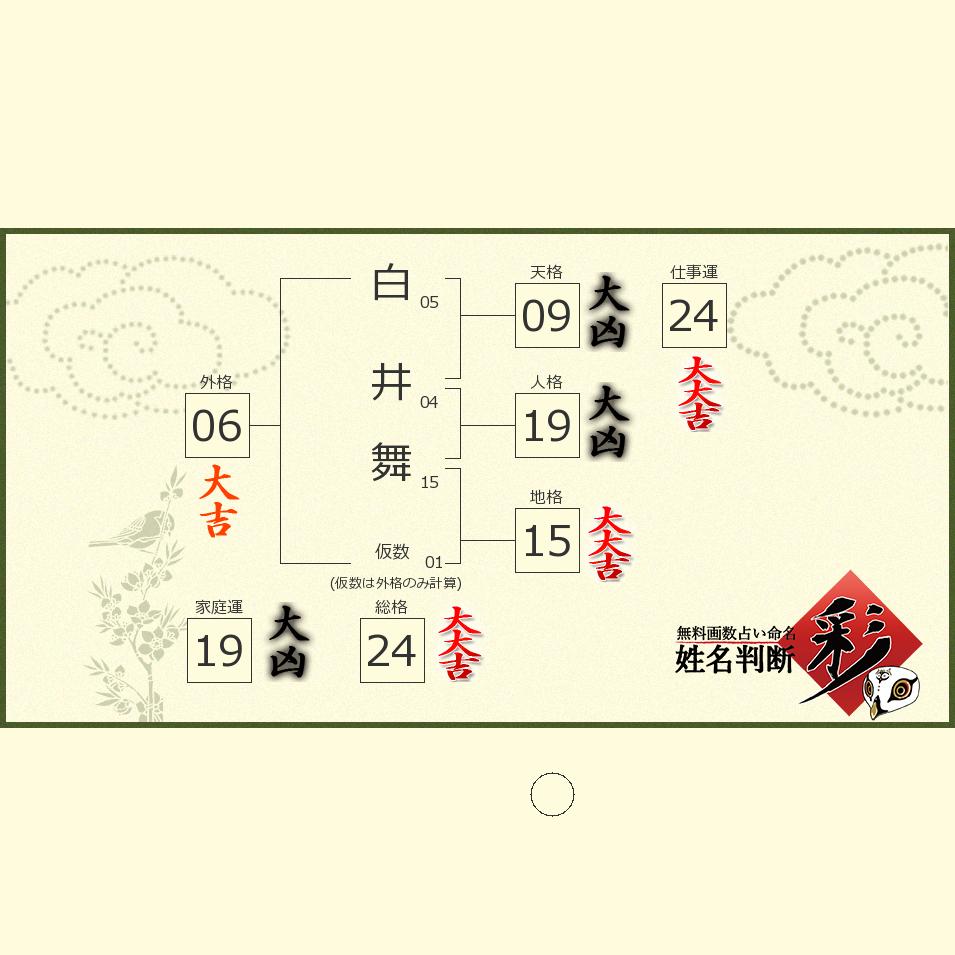 白井 舞さんの診断結果 姓名判断 彩
