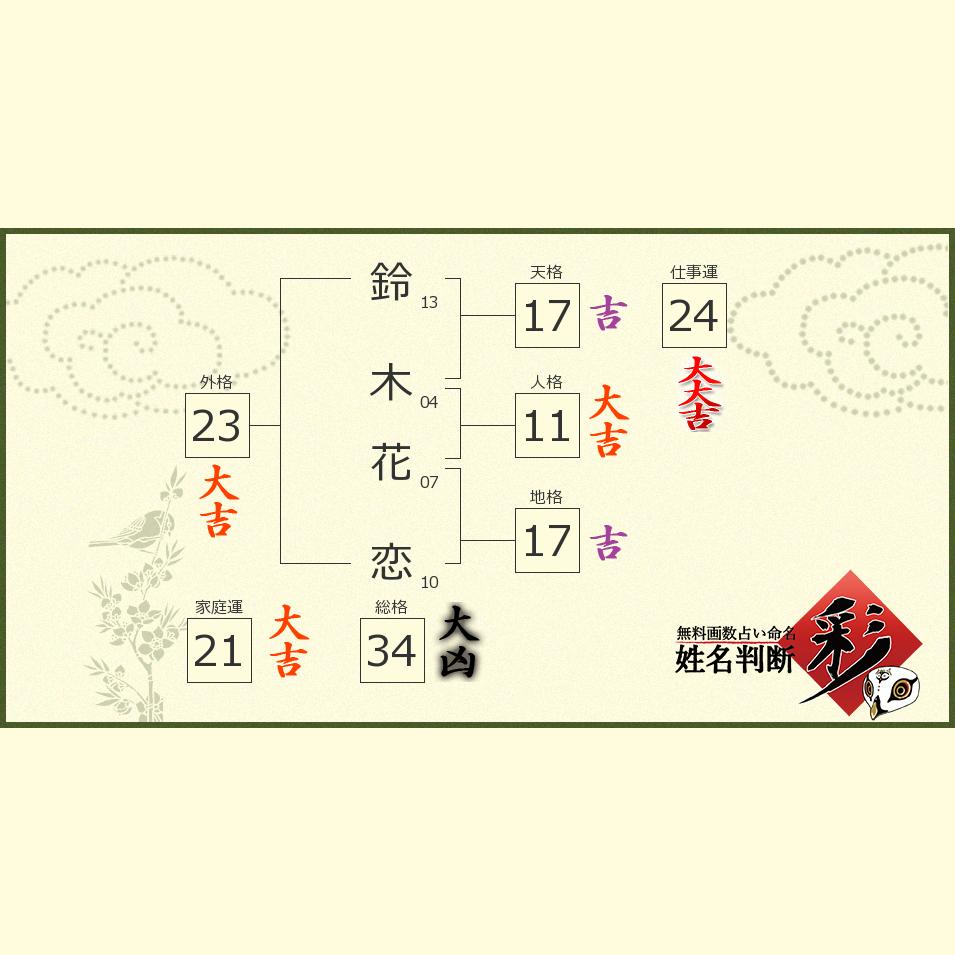 鈴木 花恋さんの診断結果 姓名判断 彩