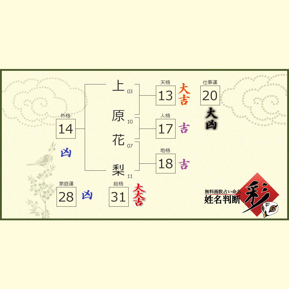上原 花梨さんの診断結果 姓名判断 彩
