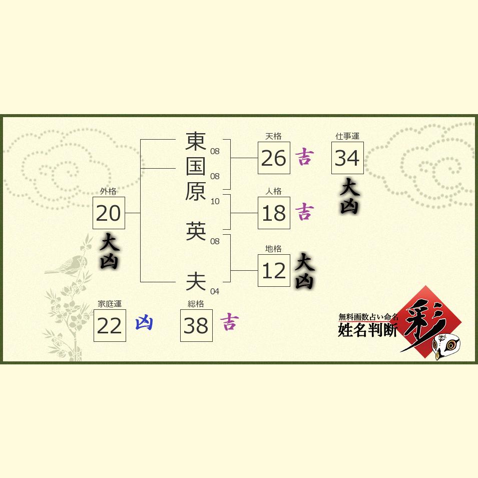 東国原 英夫さんの診断結果 姓名判断 彩