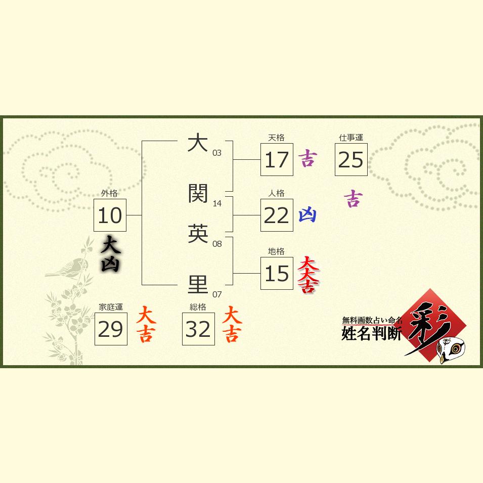 大関 英里さんの診断結果 姓名判断 彩