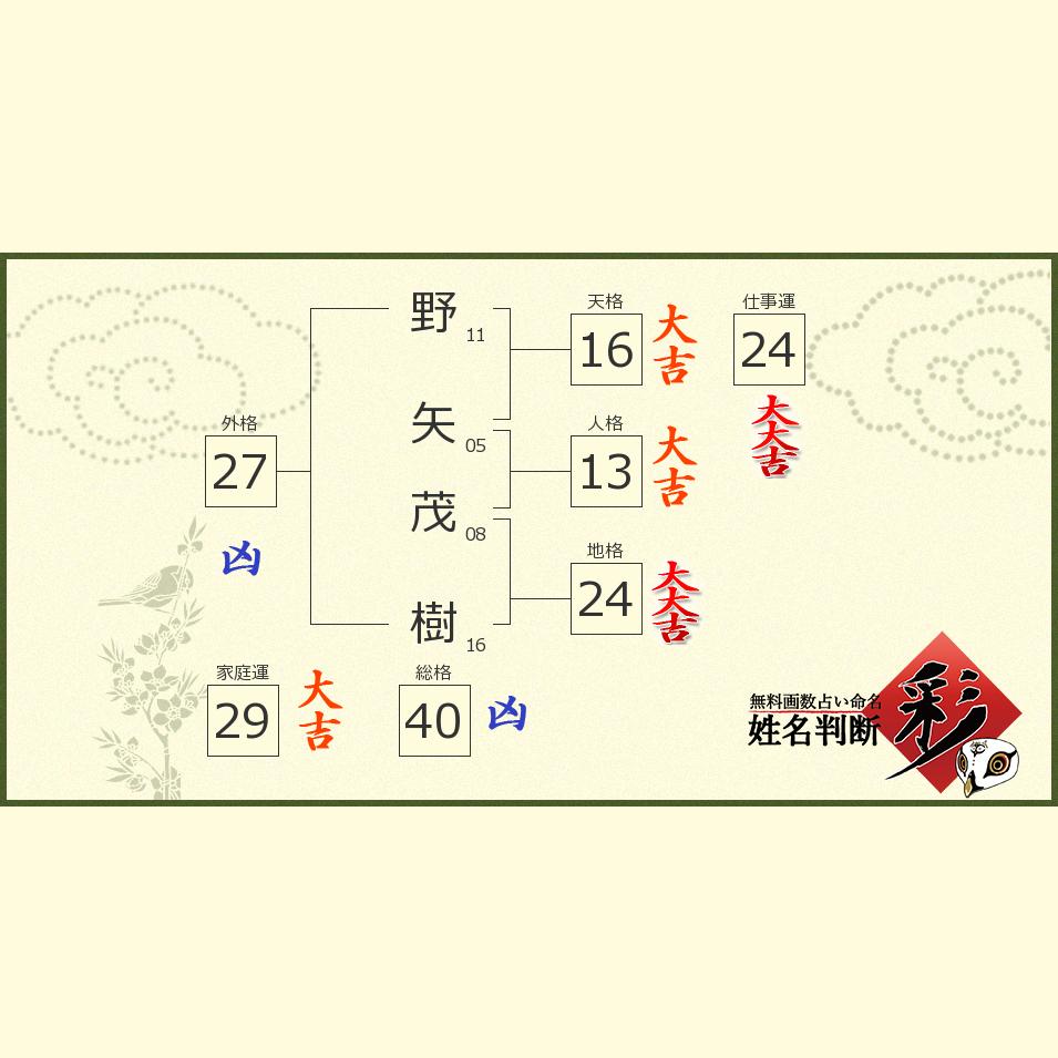 野矢 茂樹さんの診断結果 姓名判断 彩