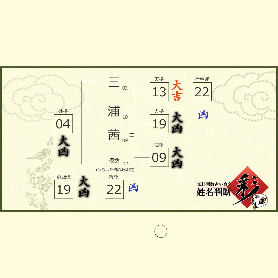 三浦 茜さんの診断結果 姓名判断 彩