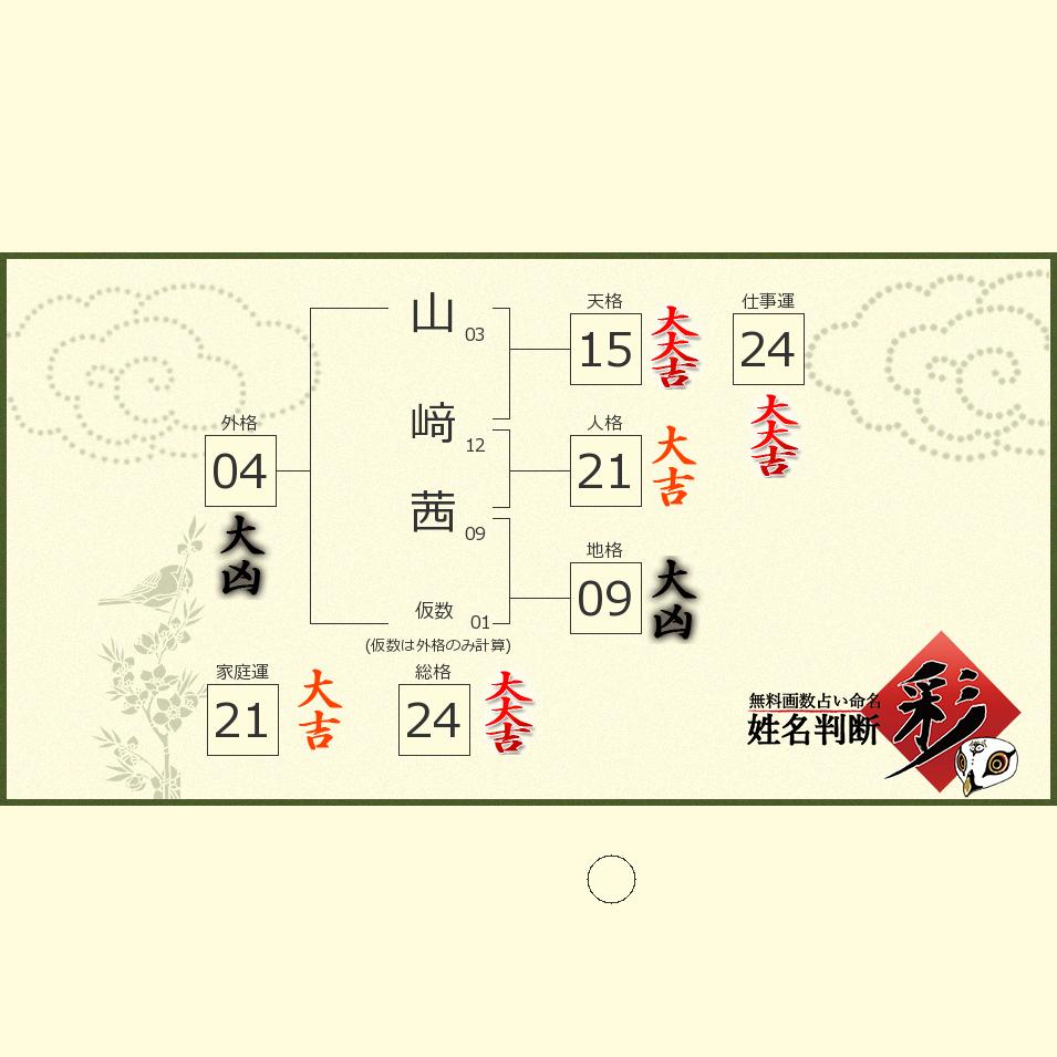 山﨑で人気の名前一覧 姓名判断 彩