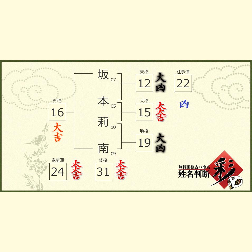 坂本 莉南さんの診断結果 姓名判断 彩