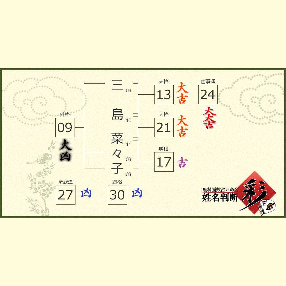 三島 菜々子さんの診断結果 姓名判断 彩