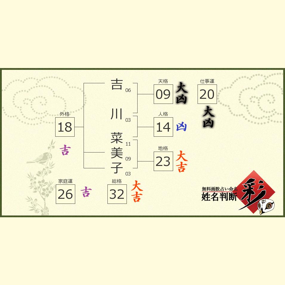 吉川 菜美子さんの診断結果 姓名判断 彩