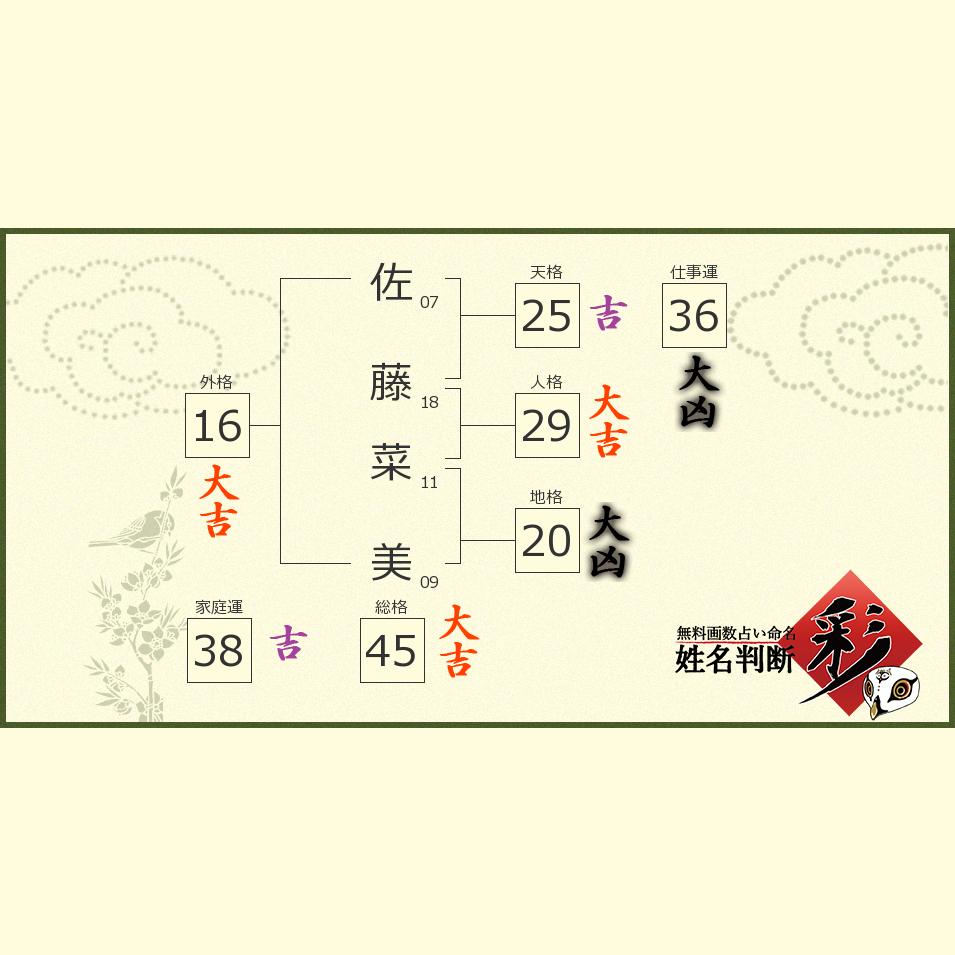 佐藤 菜美さんの診断結果 姓名判断 彩