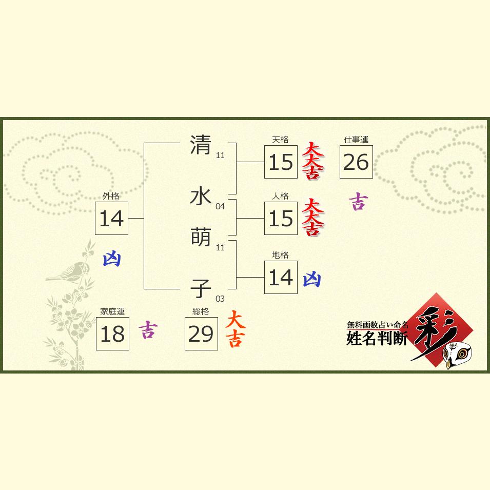 清水 萌子さんの診断結果 姓名判断 彩