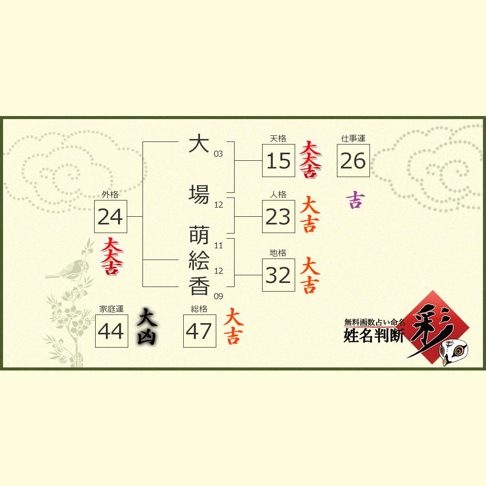 大場 萌絵香さんの診断結果 姓名判断 彩
