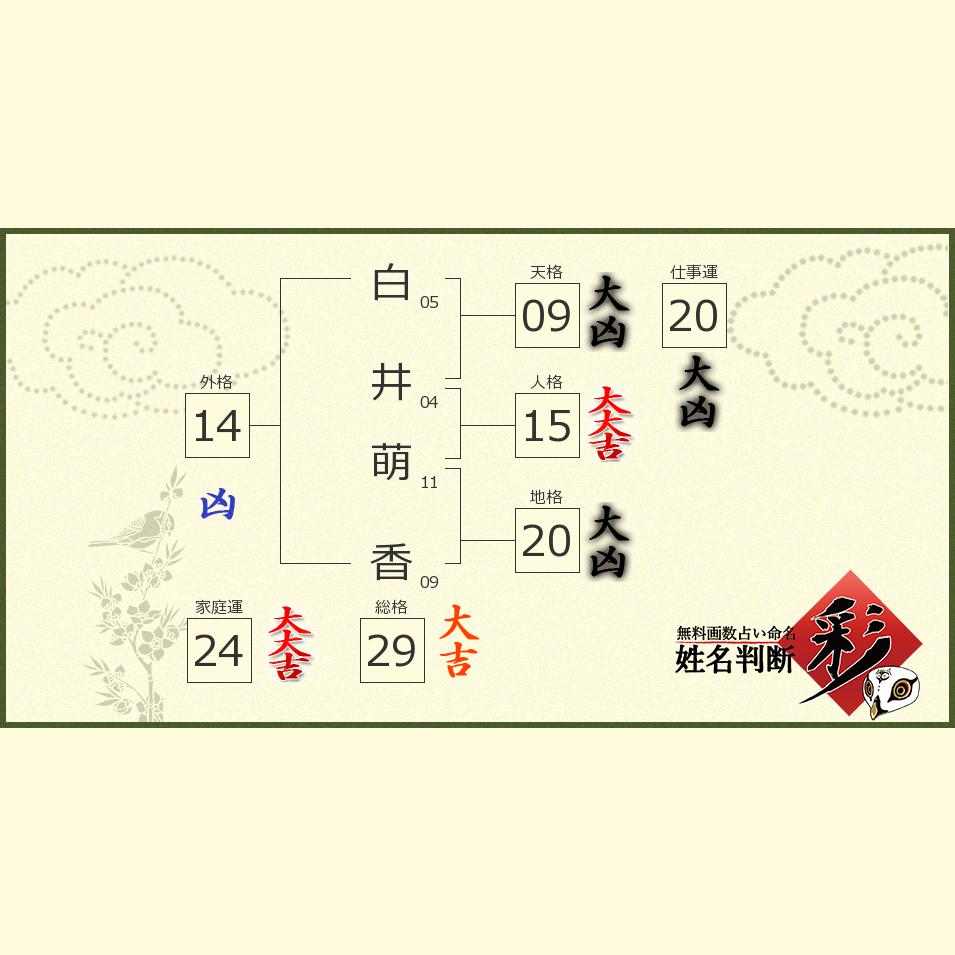 白井 萌香さんの診断結果 姓名判断 彩