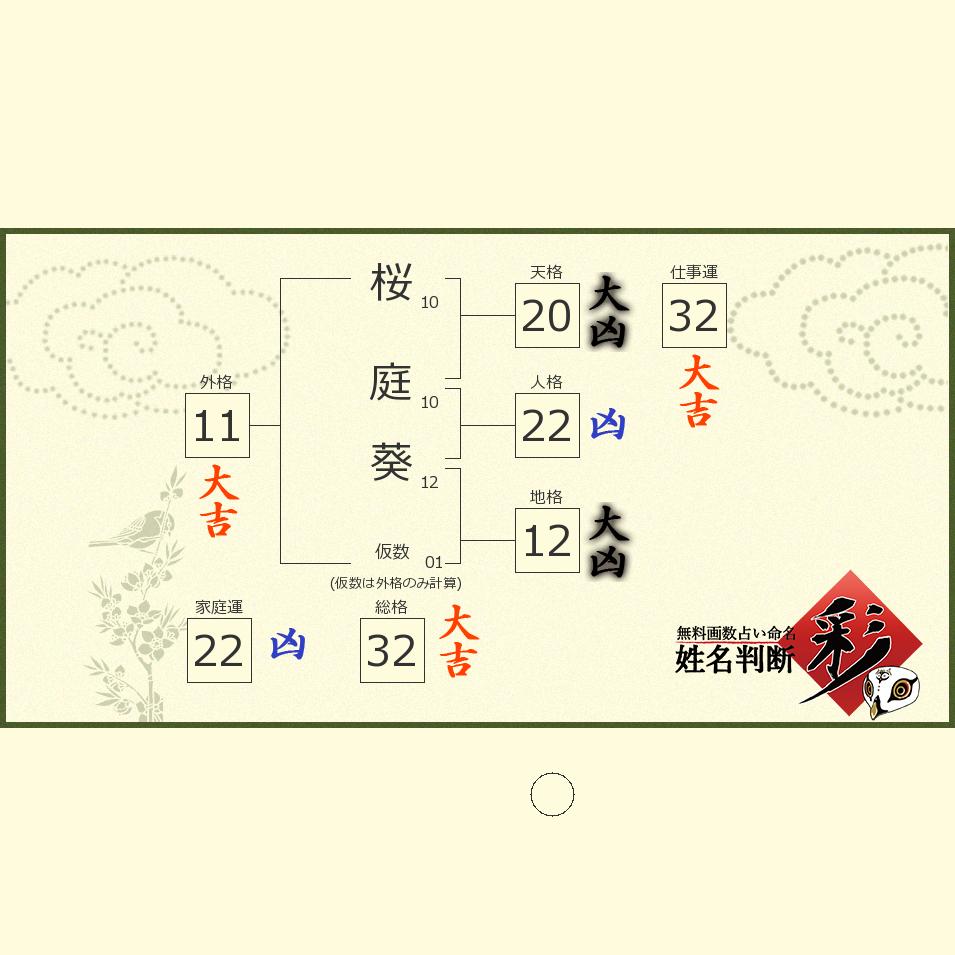 桜庭 葵さんの診断結果 姓名判断 彩