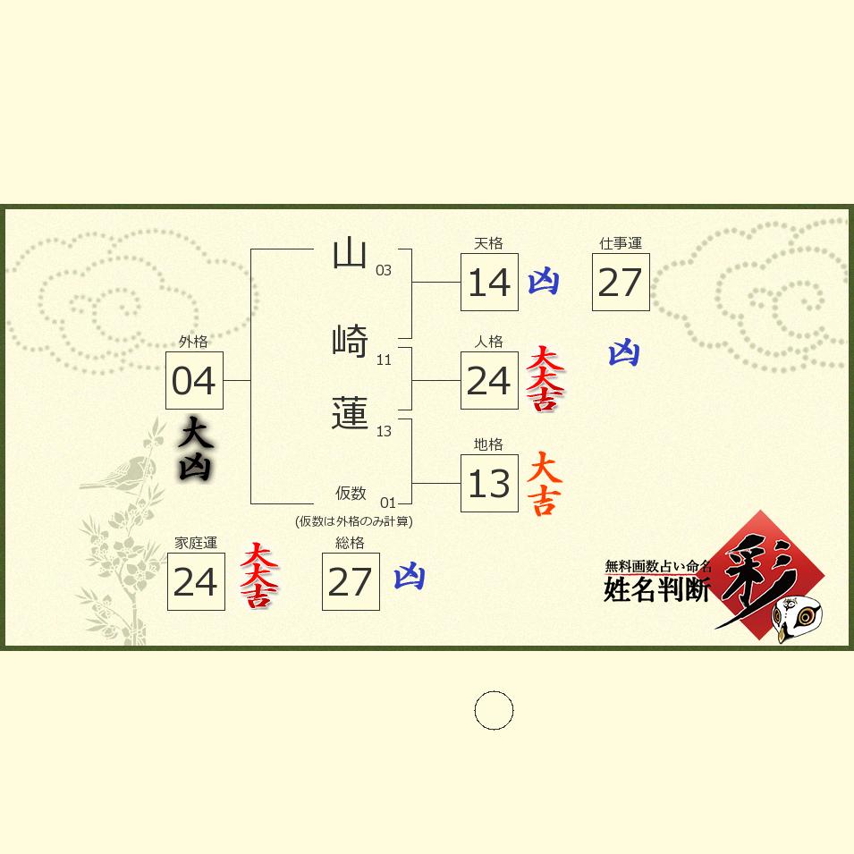 山崎 蓮さんの診断結果 姓名判断 彩
