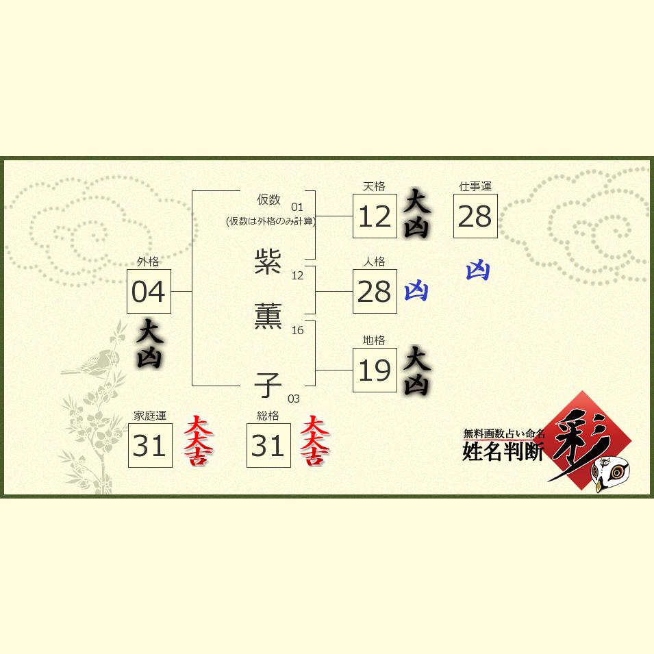紫 薫子さんの診断結果 姓名判断 彩