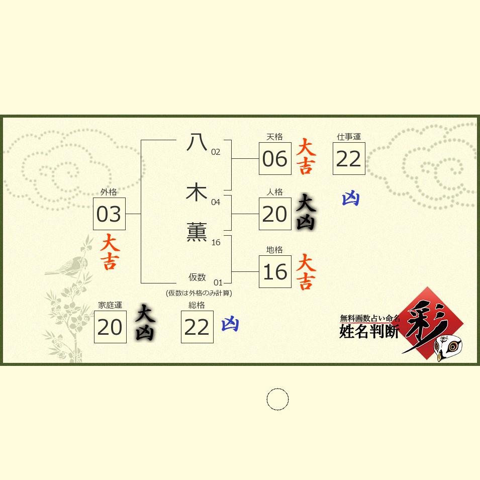 八木 薫さんの診断結果 姓名判断 彩