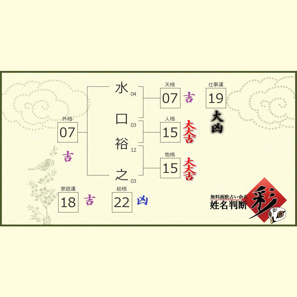 水口 裕之さんの診断結果 姓名判断 彩