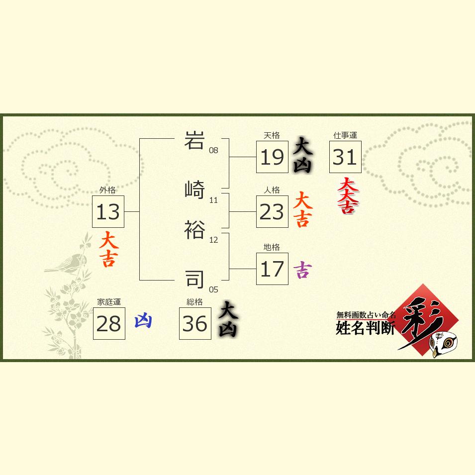 岩崎 裕司さんの診断結果 姓名判断 彩