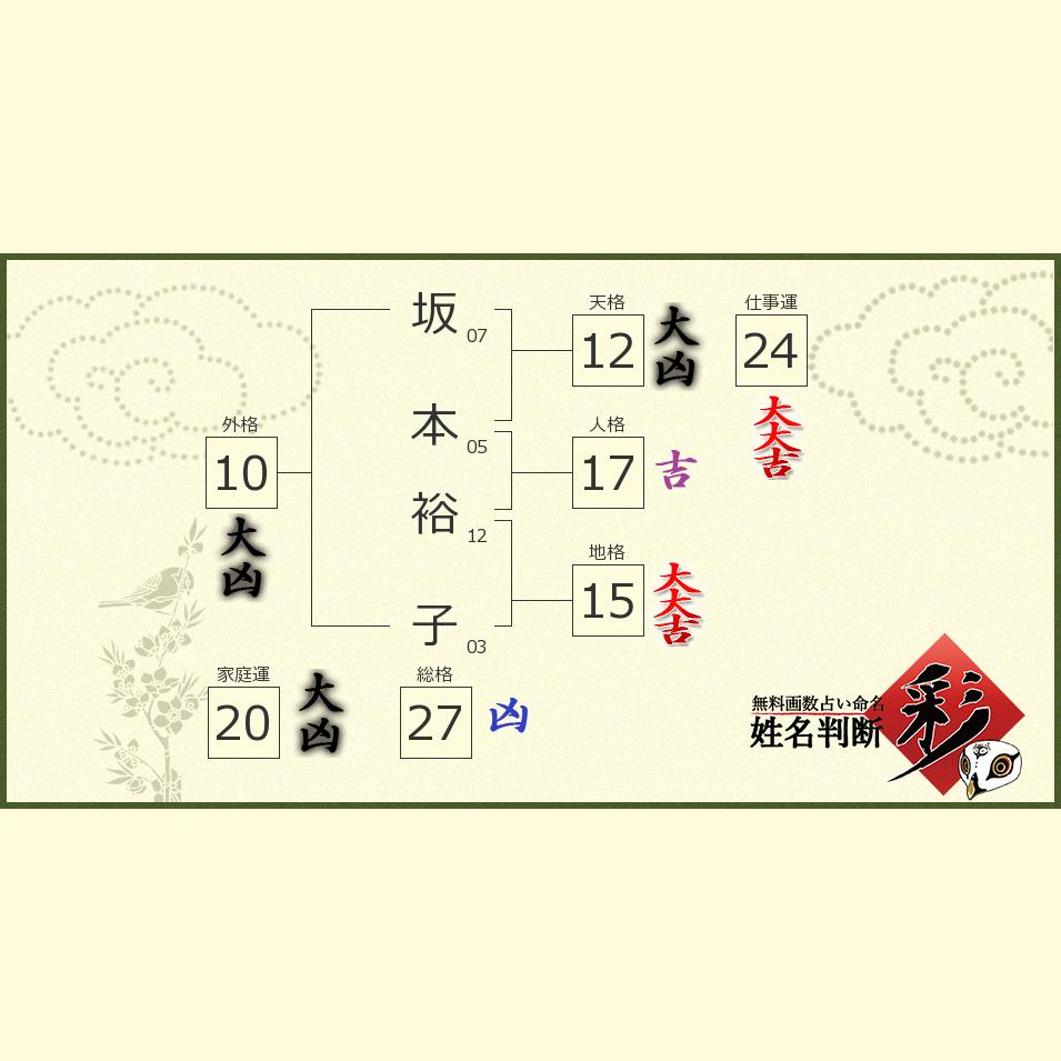 坂本 裕子さんの診断結果 姓名判断 彩