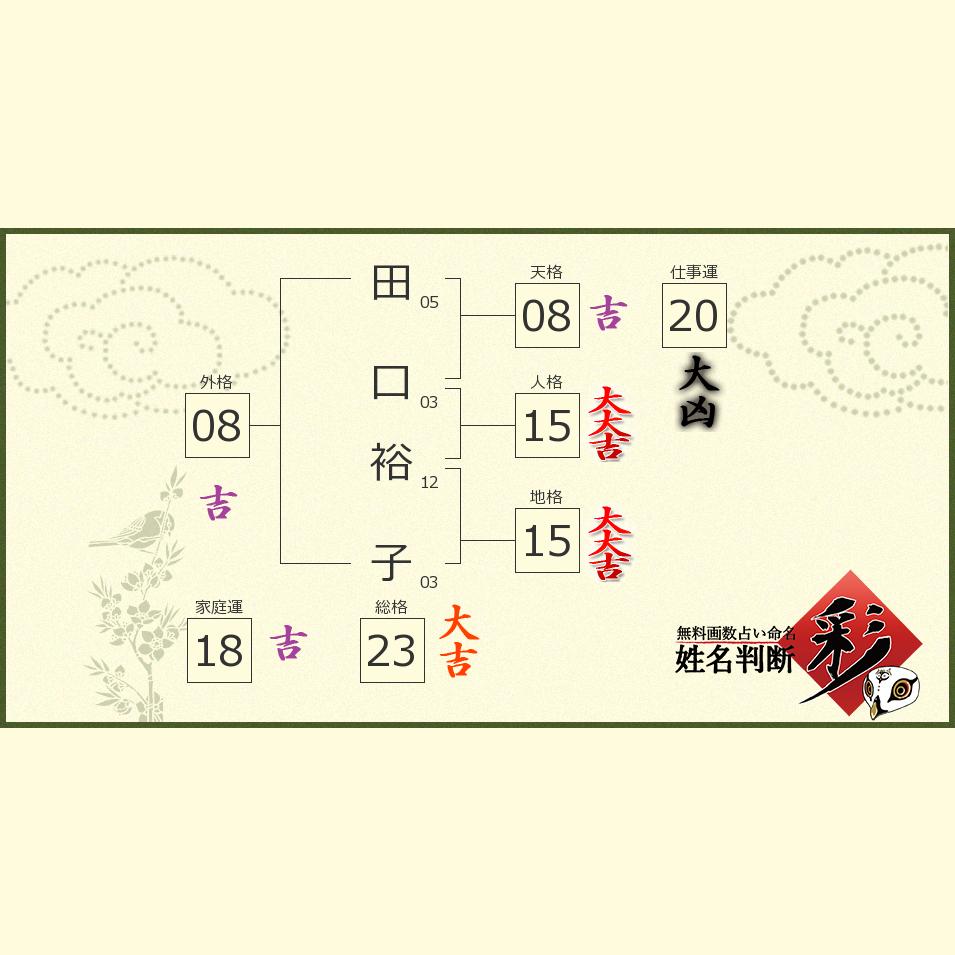 田口 裕子さんの診断結果 姓名判断 彩