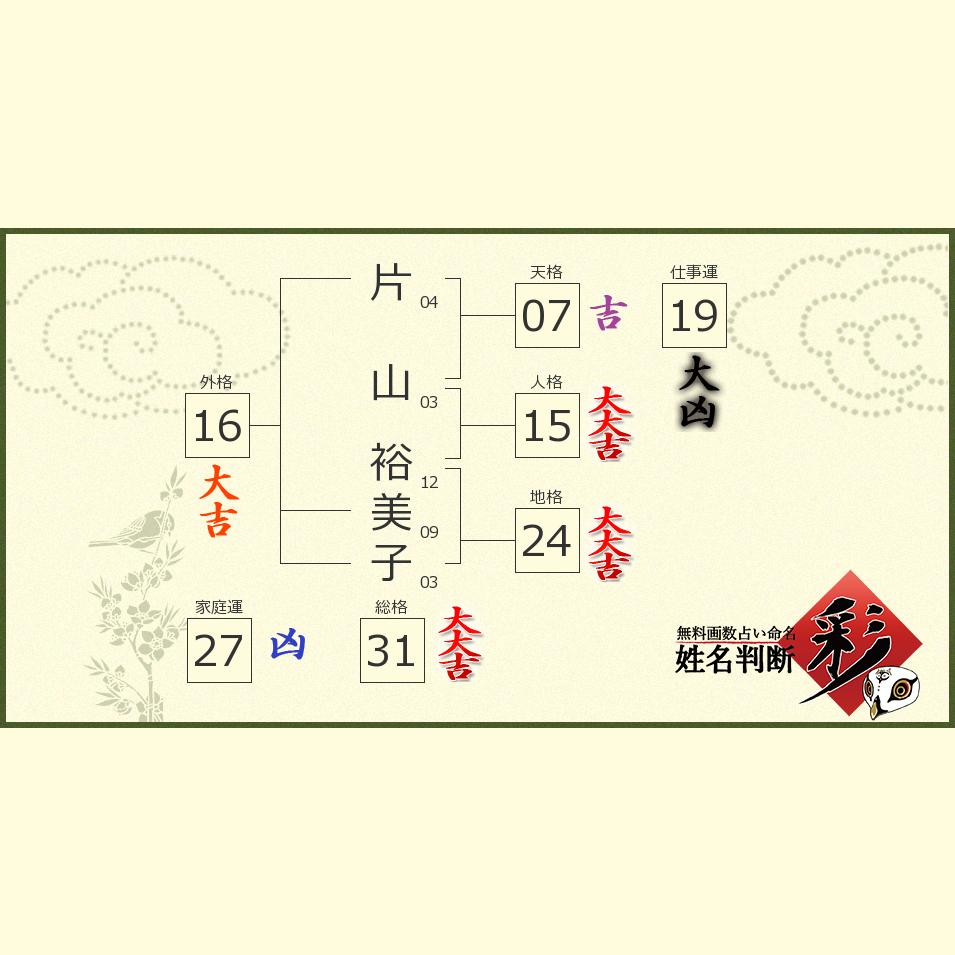 片山 裕美子さんの診断結果 姓名判断 彩
