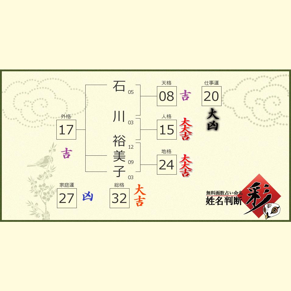 石川 裕美子さんの診断結果 姓名判断 彩