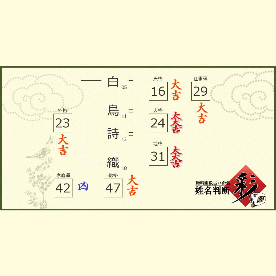 白鳥 詩織さんの診断結果 姓名判断 彩