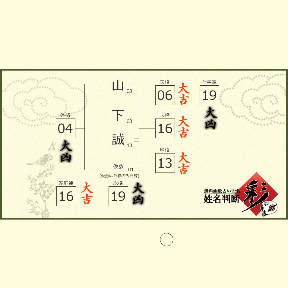 山下 誠さんの診断結果 姓名判断 彩