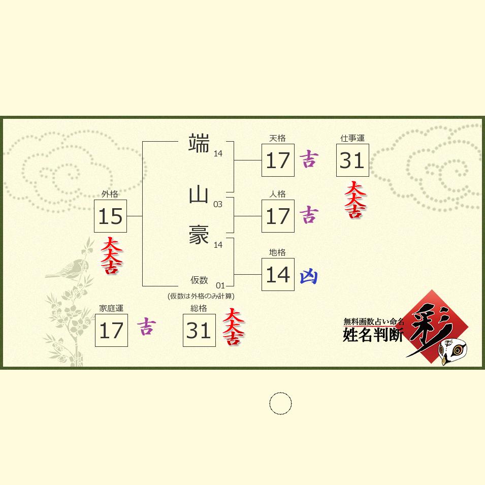 端山 豪さんの診断結果 姓名判断 彩
