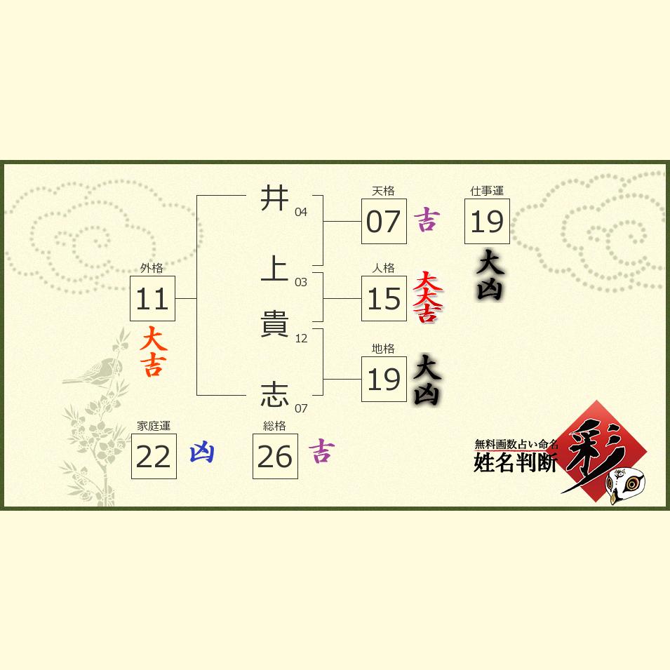 井上 貴志さんの診断結果 姓名判断 彩