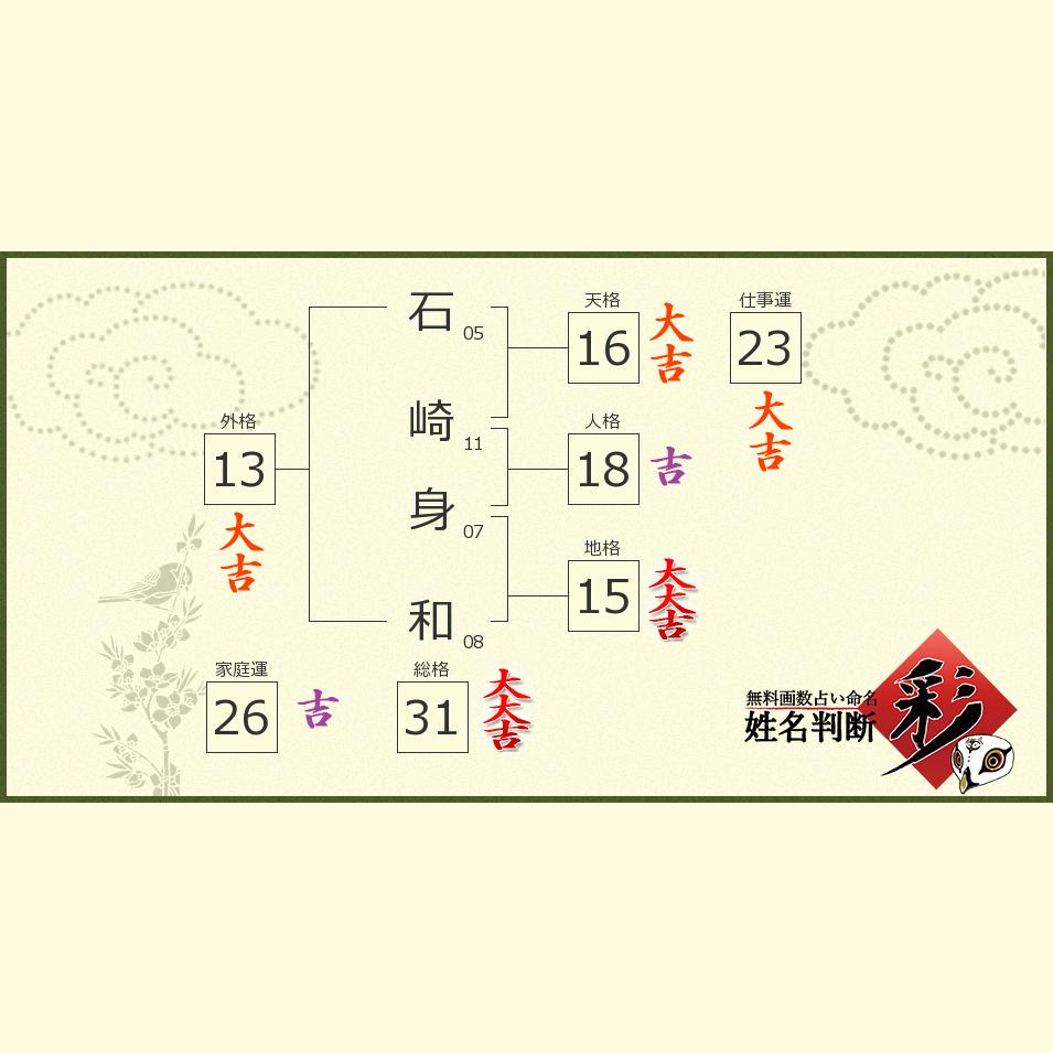 石崎 身和さんの診断結果 姓名判断 彩
