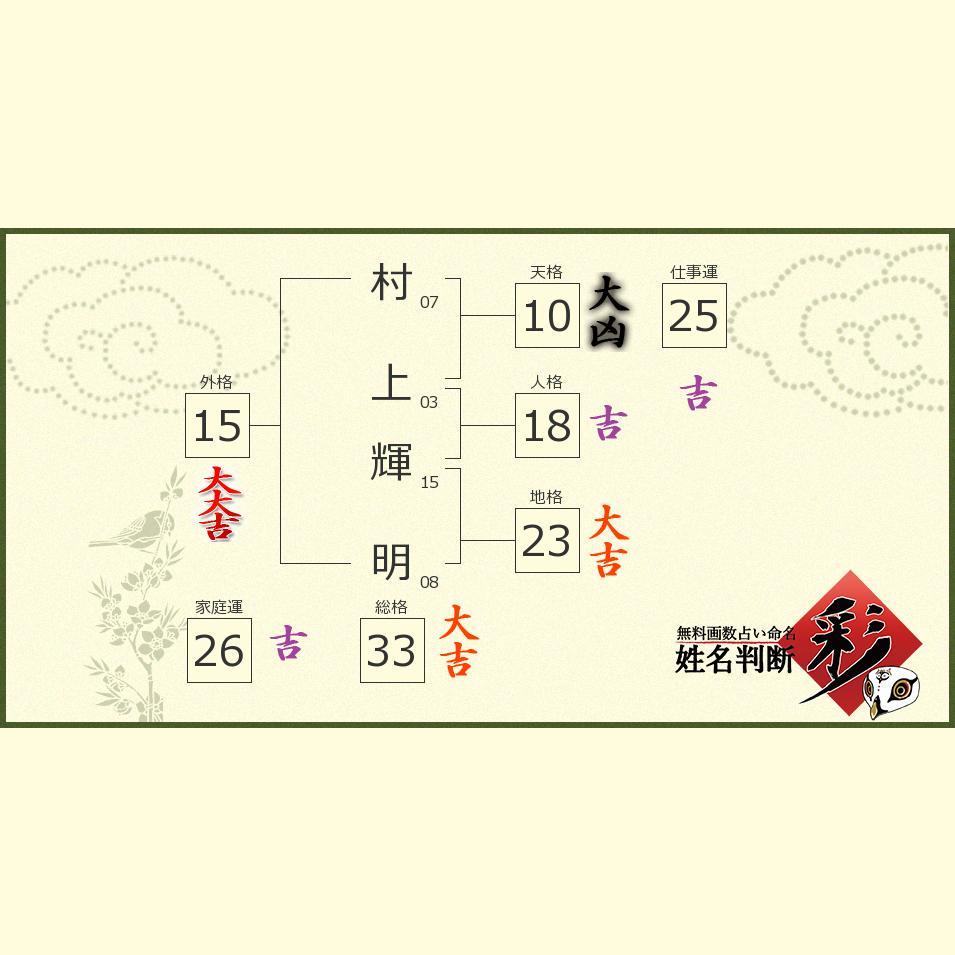 村上 輝明さんの診断結果 姓名判断 彩
