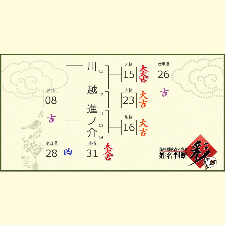 川越 進ノ介さんの診断結果 姓名判断 彩